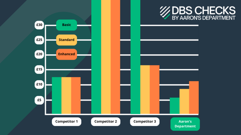DBS Check Cost in 2025 & How To Reduce The Cost