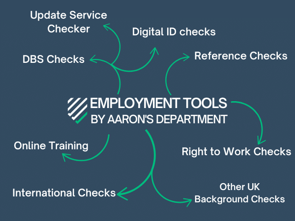 Employment Tools Services Employment Tools Services